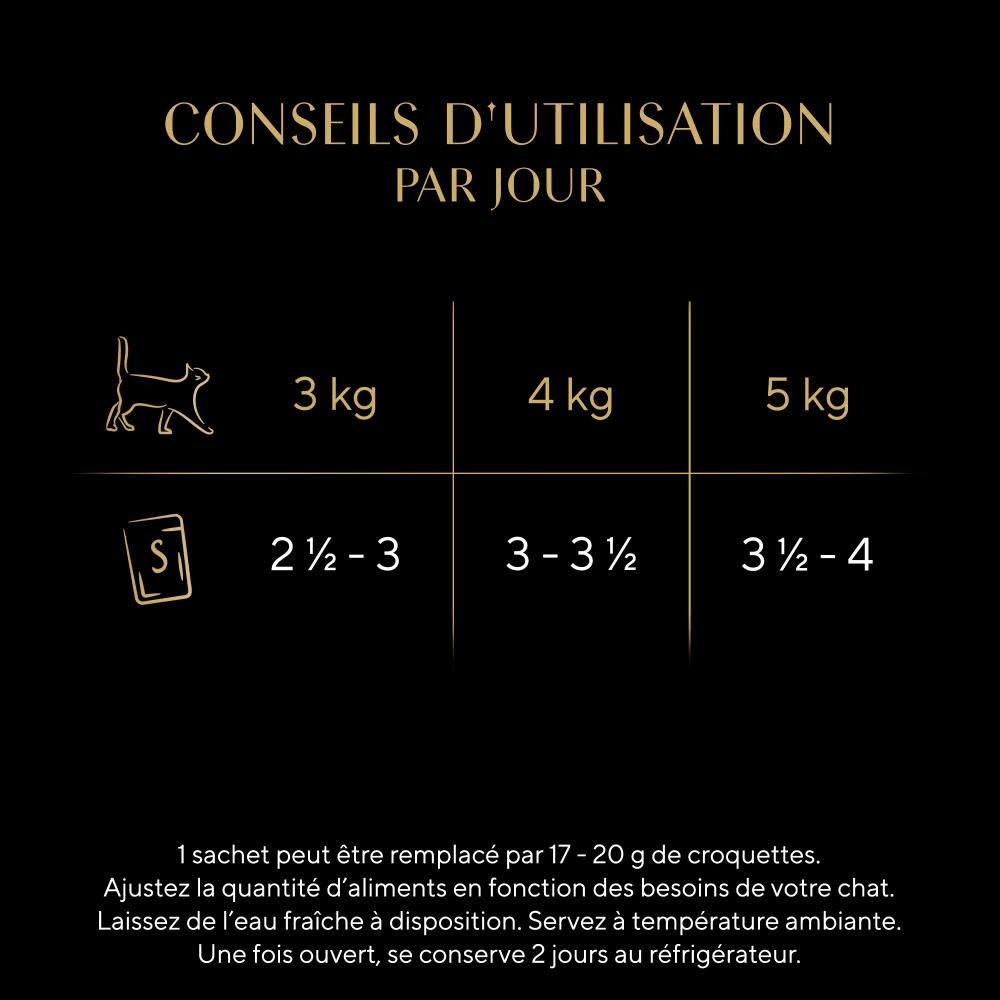 Sélection Mixte En Sauce 12 x 85g - Mini Filets - 3