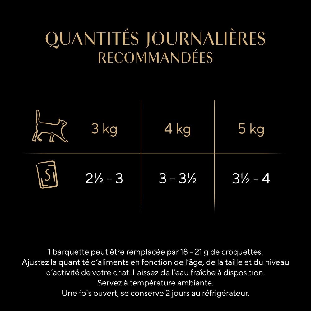 Sélection Mixte En Sauce 12 x 85g - Sauce Collection - 6