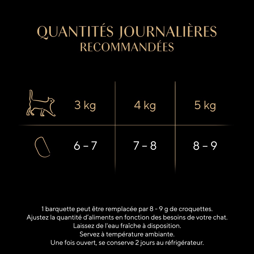 Thon MSC - PERFECT PORTIONS™ 6 x 37,5g - 6